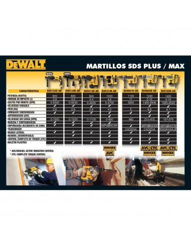 - Dewalt D25580k    Martillo...