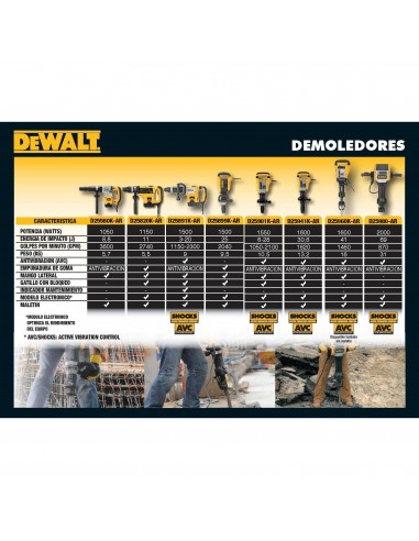 - Dewalt D25580k    Martillo...