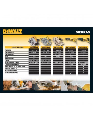 Dewalt Dwe560-ar  Sierra Circular De...