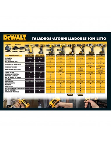 Dewalt Dw341k    Sierra Caladora 550w