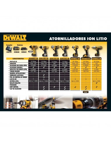 - Dewalt Dcd710s2    Atornillador...