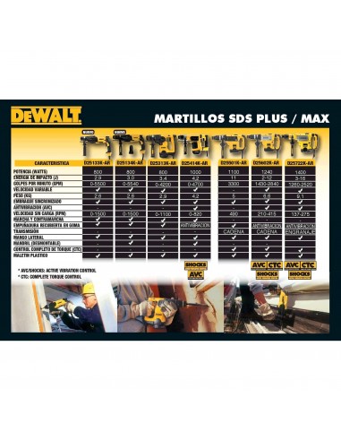 - Dewalt Dw253      Atornillador...