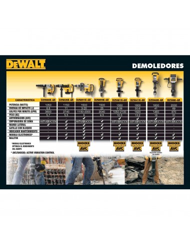 - Dewalt Dw253      Atornillador...