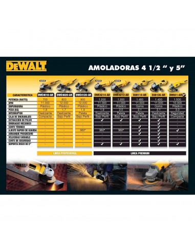 Dewalt Dw818      Amoladora 115mm 4...