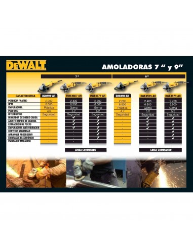 Dewalt Dw818      Amoladora 115mm 4...