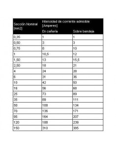 Argenplas U16ce Mts. Cable... 2