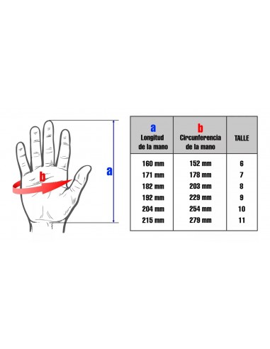 Glovex Diel00 Guantes Dielectricos...