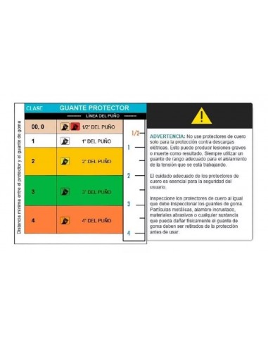 Glovex Diel00 Guantes Dielectricos... Glovex Diel00 Guantes Dielectricos...