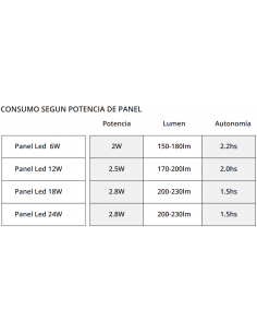. Macroled Pec6-24drb Kit... 2