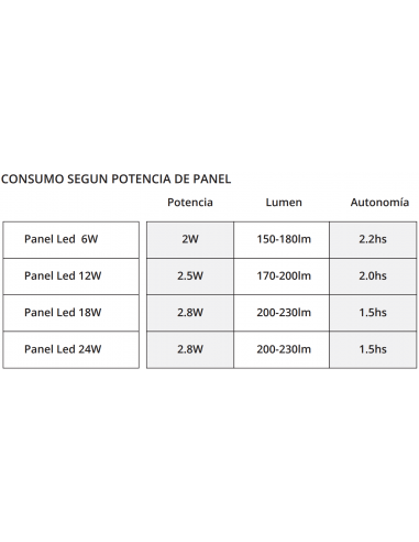 . Macroled Pec6-24drb Kit Emergencia...
