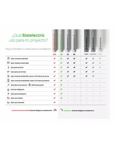 Genrod Getc22l Mts. Caño Pvc Flexible... Genrod Getc22l Mts. Caño Pvc Flexible...